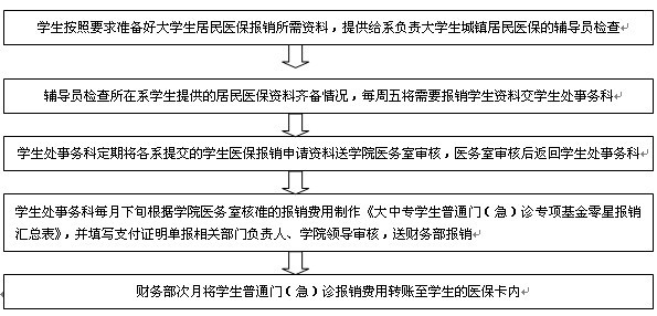图一